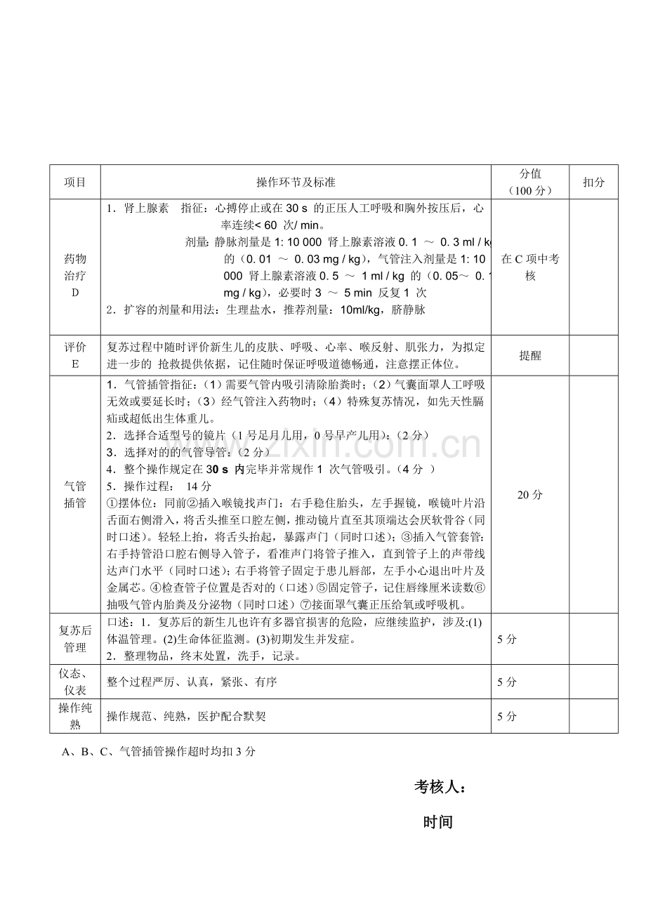 修改版最全新生儿窒息复苏操作考核标准情景模拟及得分点.doc_第2页