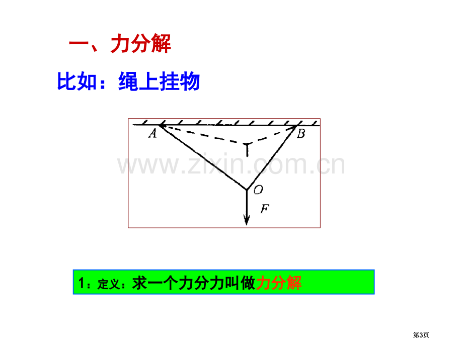 物理必修力的分解PPT公开课一等奖优质课大赛微课获奖课件.pptx_第3页