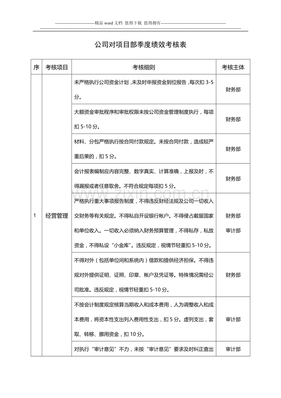 公司对项目部季度绩效考核表.doc_第1页