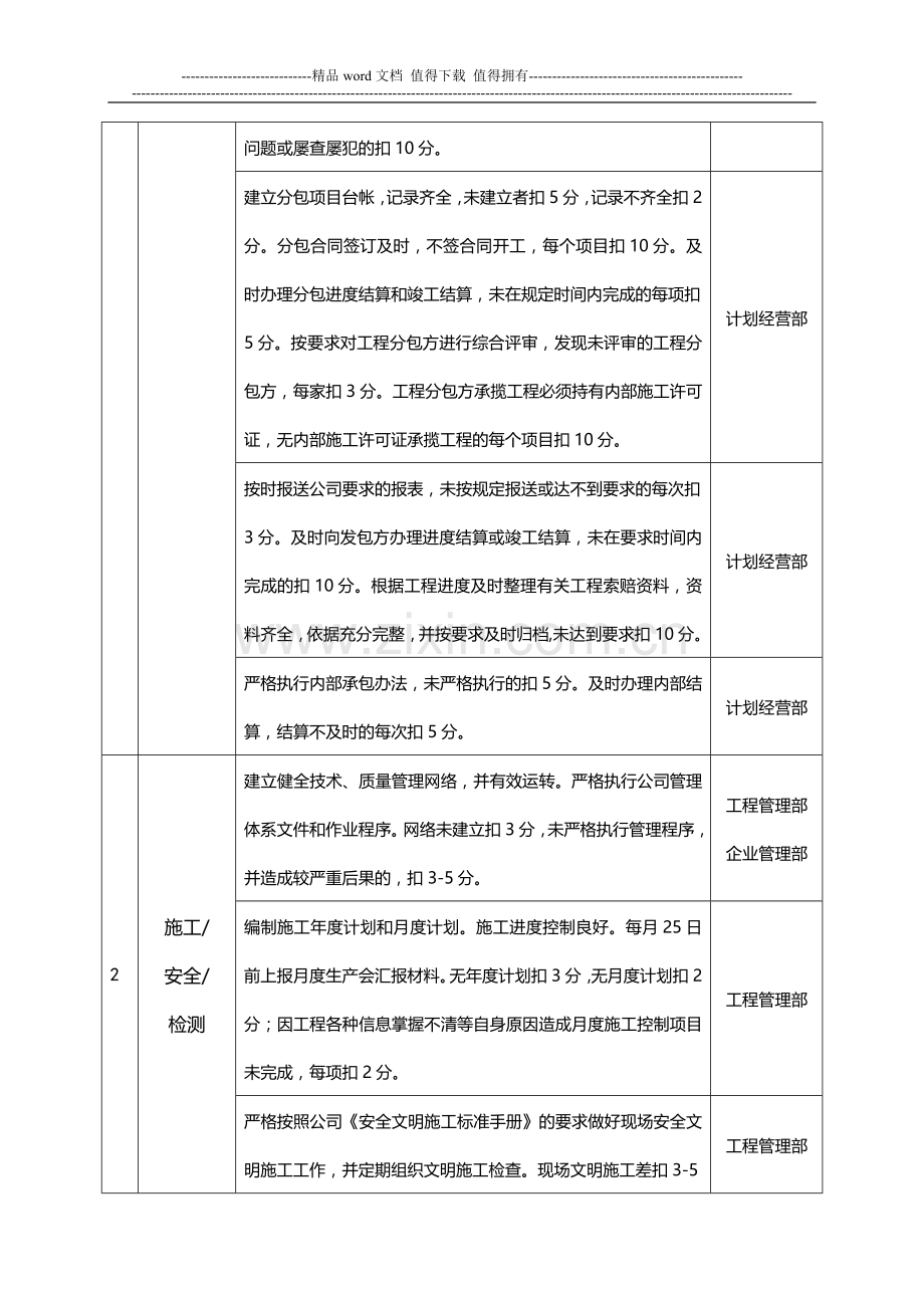 公司对项目部季度绩效考核表.doc_第2页