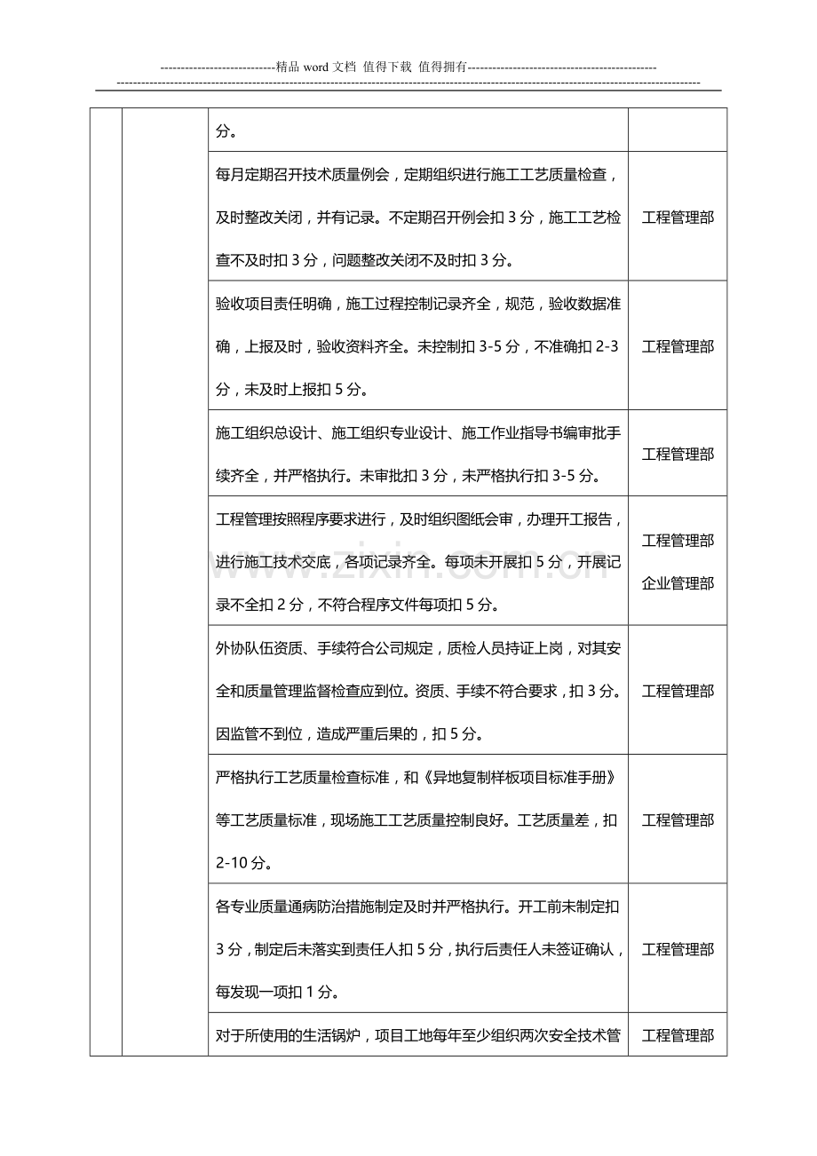 公司对项目部季度绩效考核表.doc_第3页