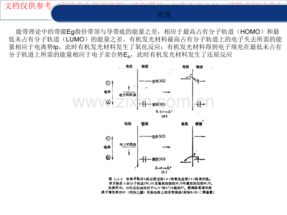 循环伏安及能级计算.ppt_第3页