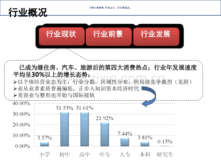 美容行业分析报告.ppt_第1页