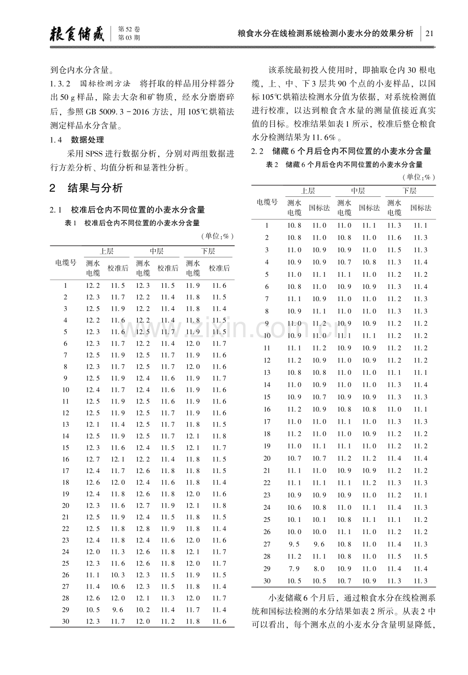 粮食水分在线检测系统检测小麦水分的效果分析.pdf_第2页