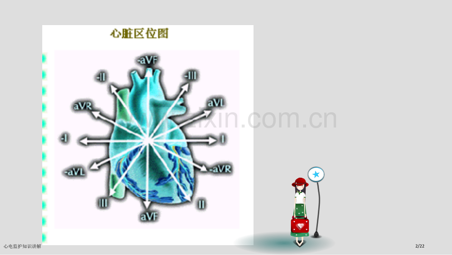 心电监护知识讲解.pptx_第2页