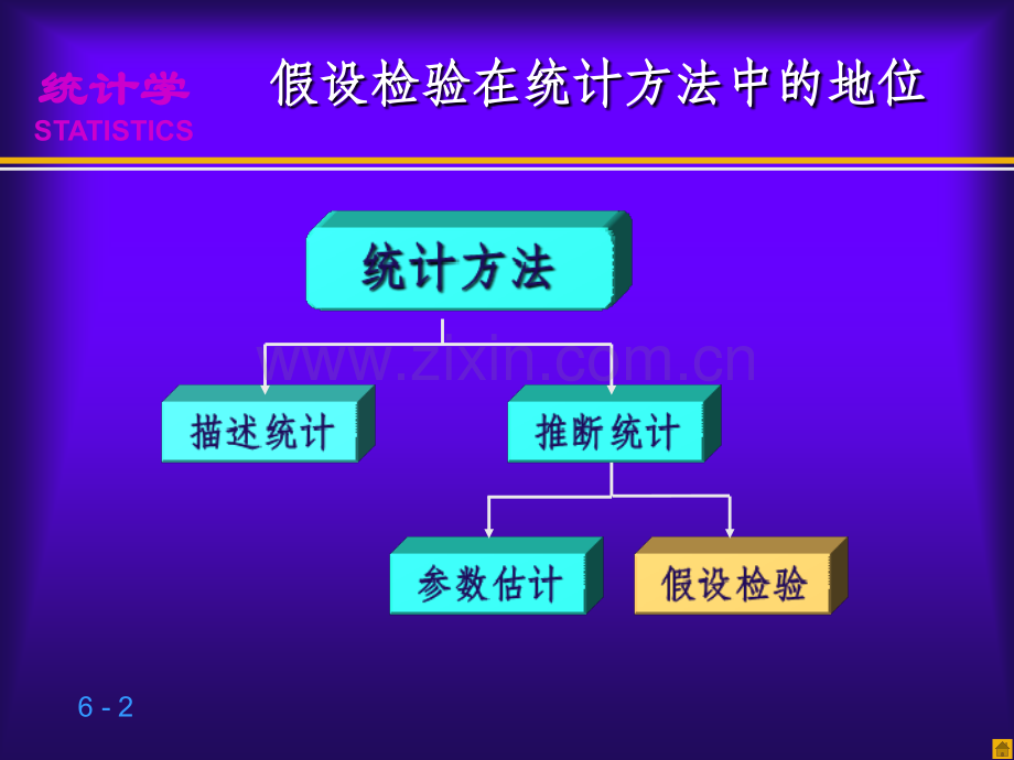 统计学假设检验.ppt_第2页