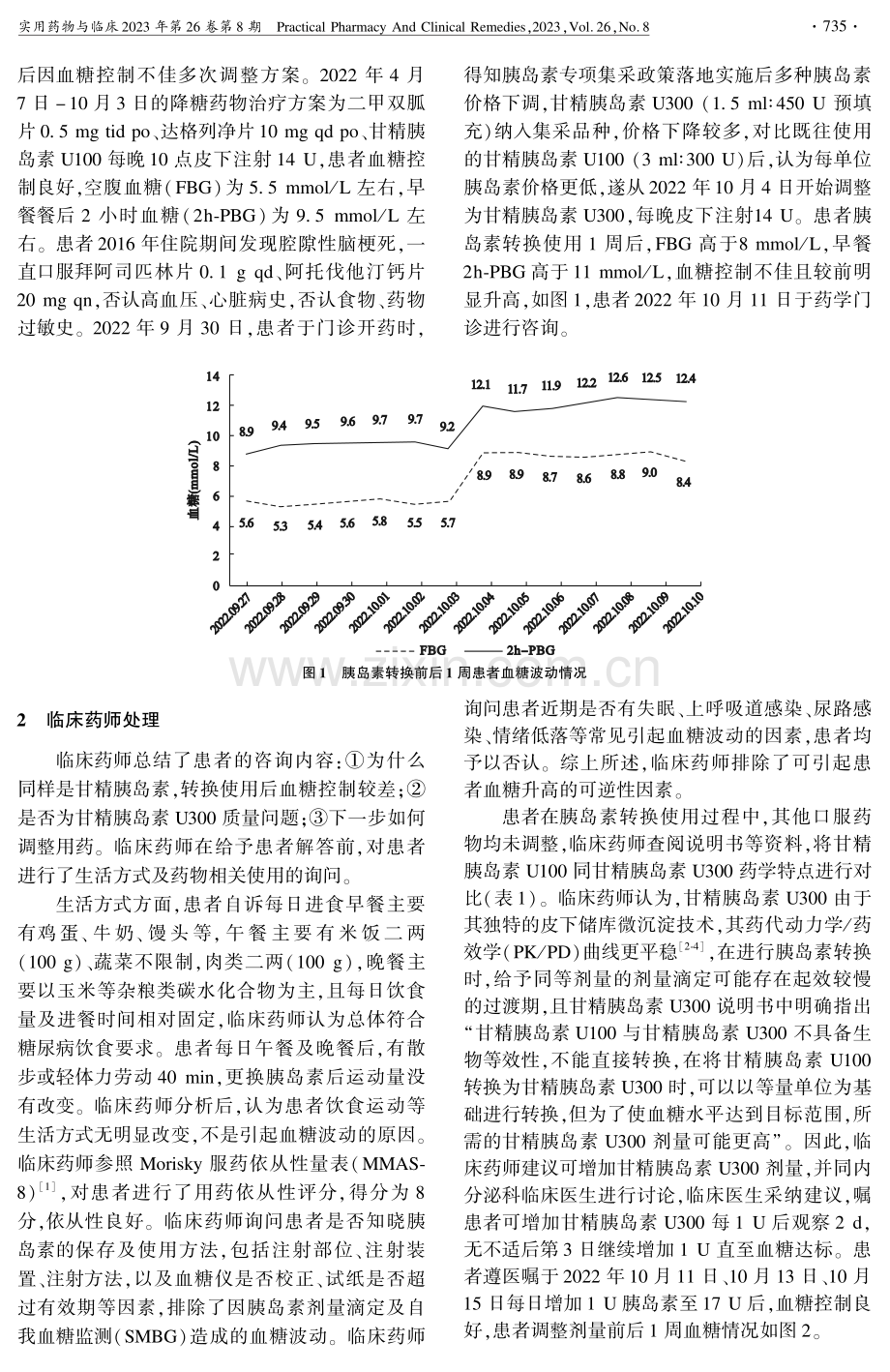 临床药师视角下甘精胰岛素U100转换应用甘精胰岛素U300致血糖波动1例.pdf_第2页