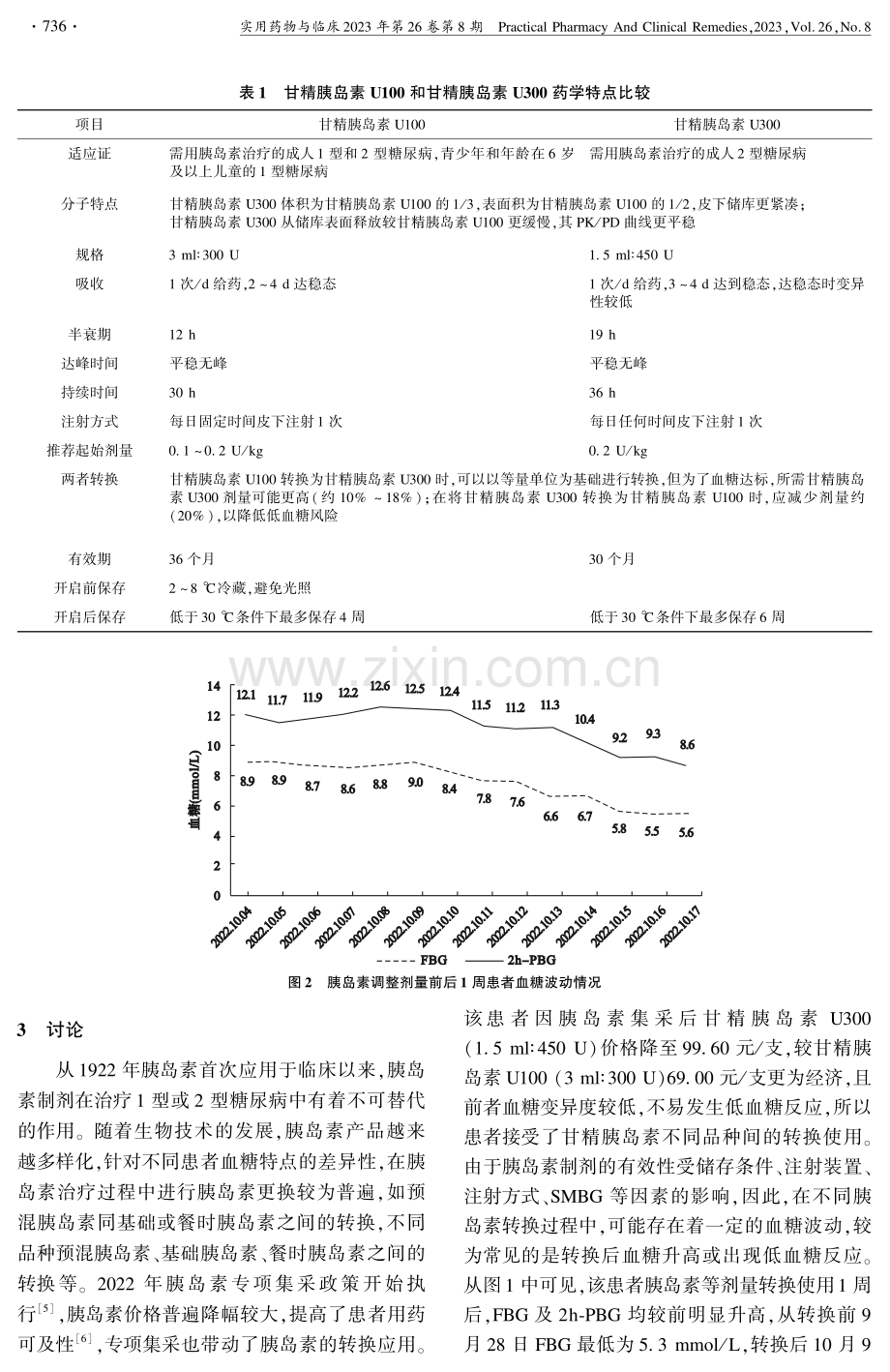 临床药师视角下甘精胰岛素U100转换应用甘精胰岛素U300致血糖波动1例.pdf_第3页