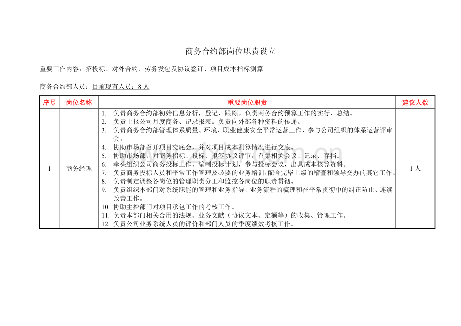 商务合约部岗位设置及岗位职责修订版.doc_第1页