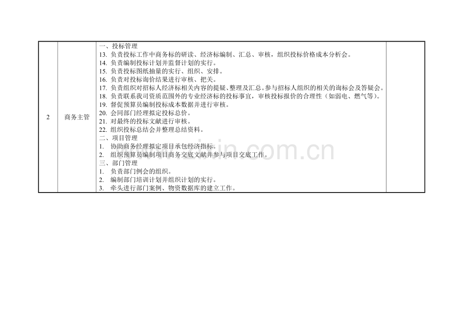 商务合约部岗位设置及岗位职责修订版.doc_第2页