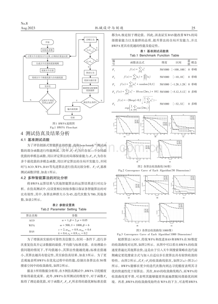 面向改进天牛须搜索策略的狼群算法.pdf_第3页