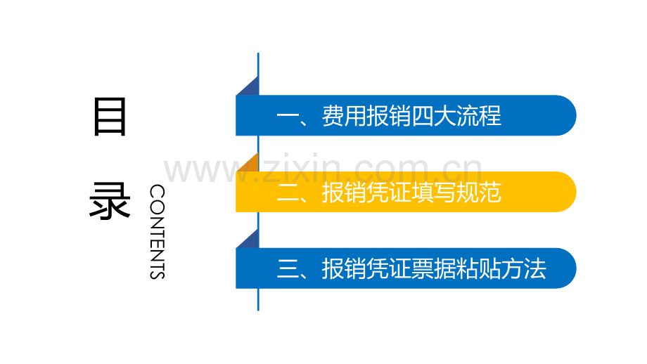 费用报销四大流程培训ppt.ppt_第3页