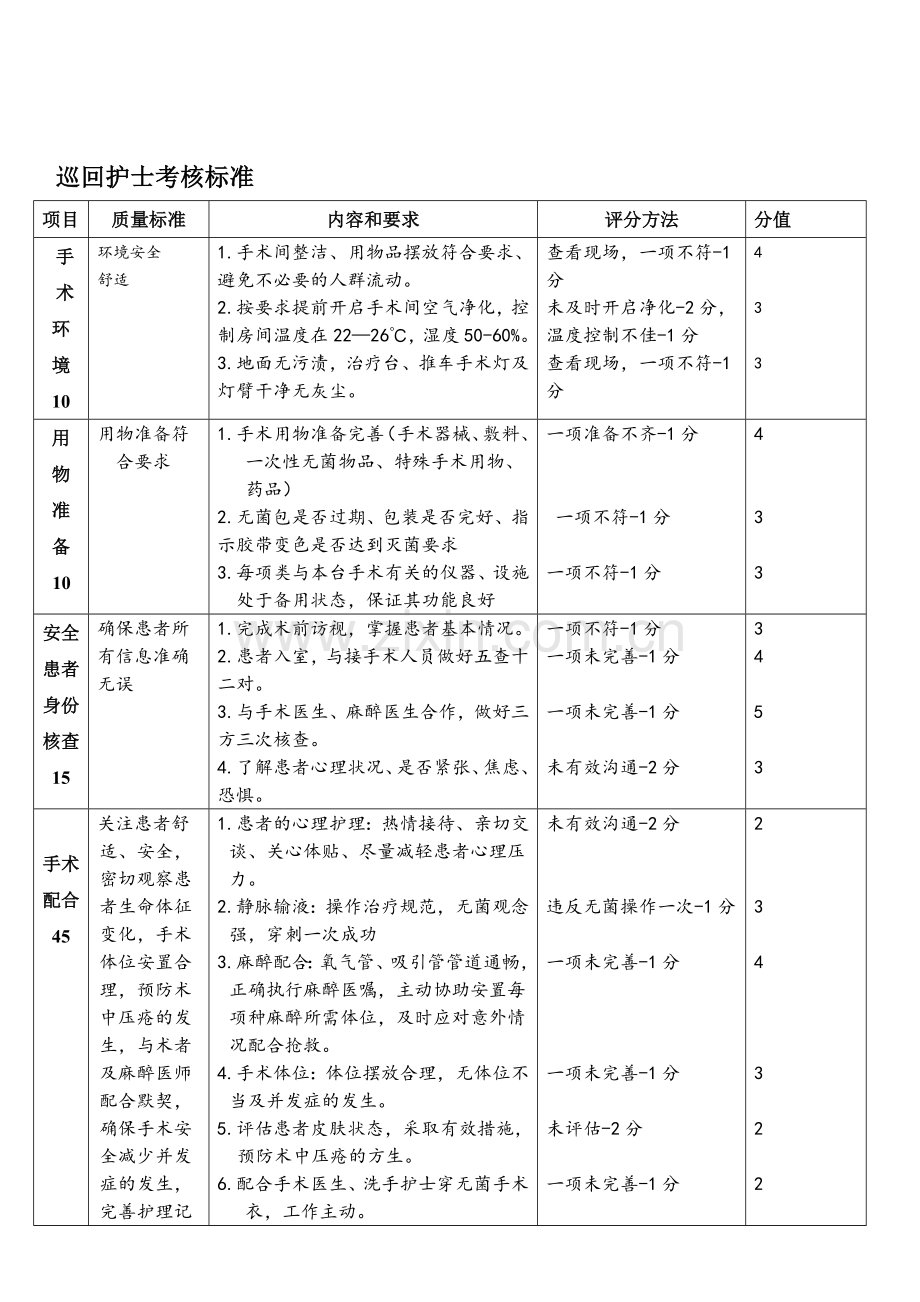 巡回护士考核标准.doc_第1页