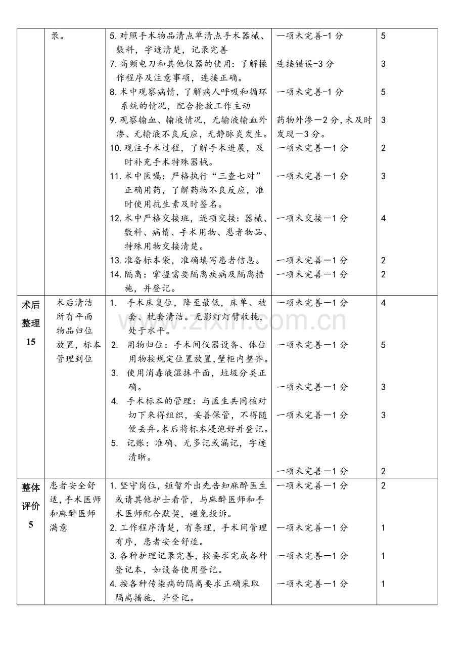 巡回护士考核标准.doc_第2页