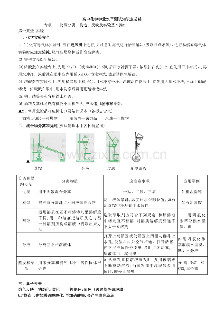 2022年学业水平测试知识点总结.doc_第1页