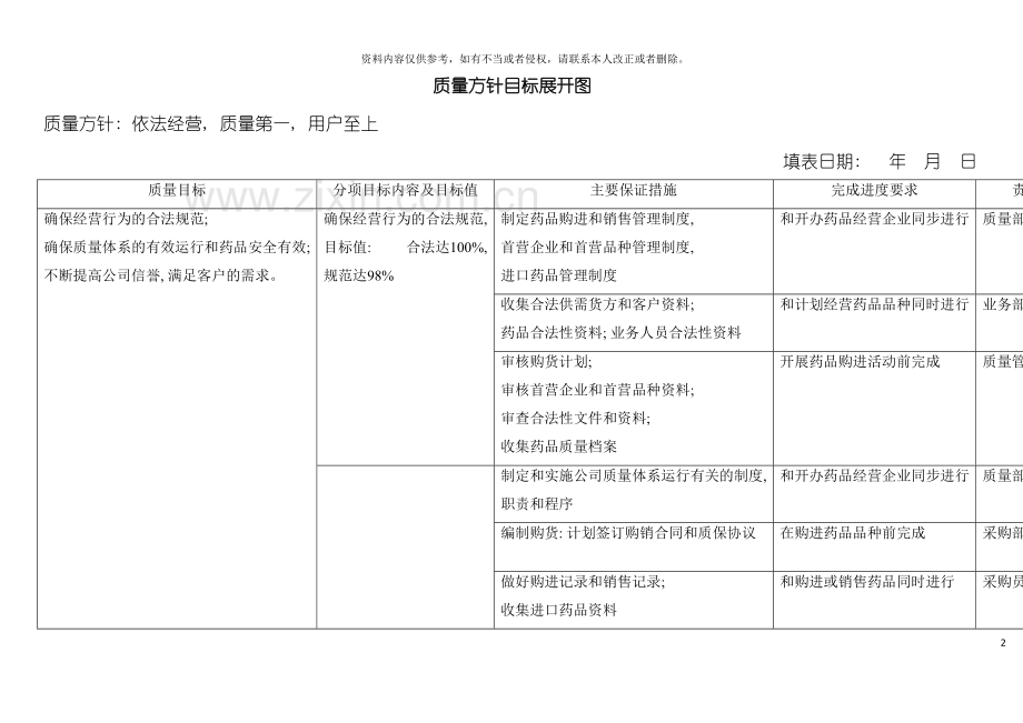 新版GSP表格大全模板.doc_第2页