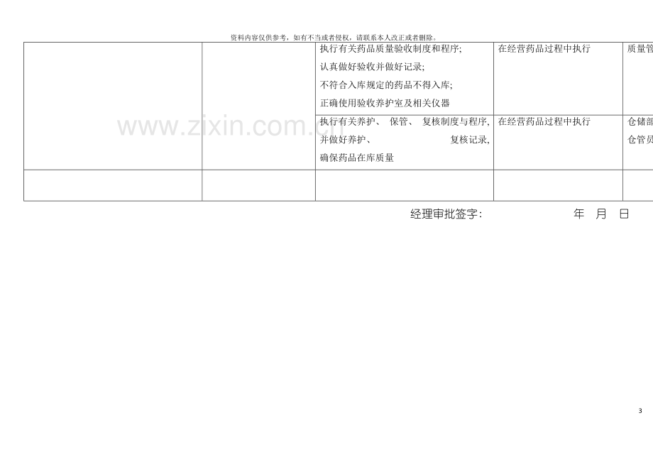 新版GSP表格大全模板.doc_第3页