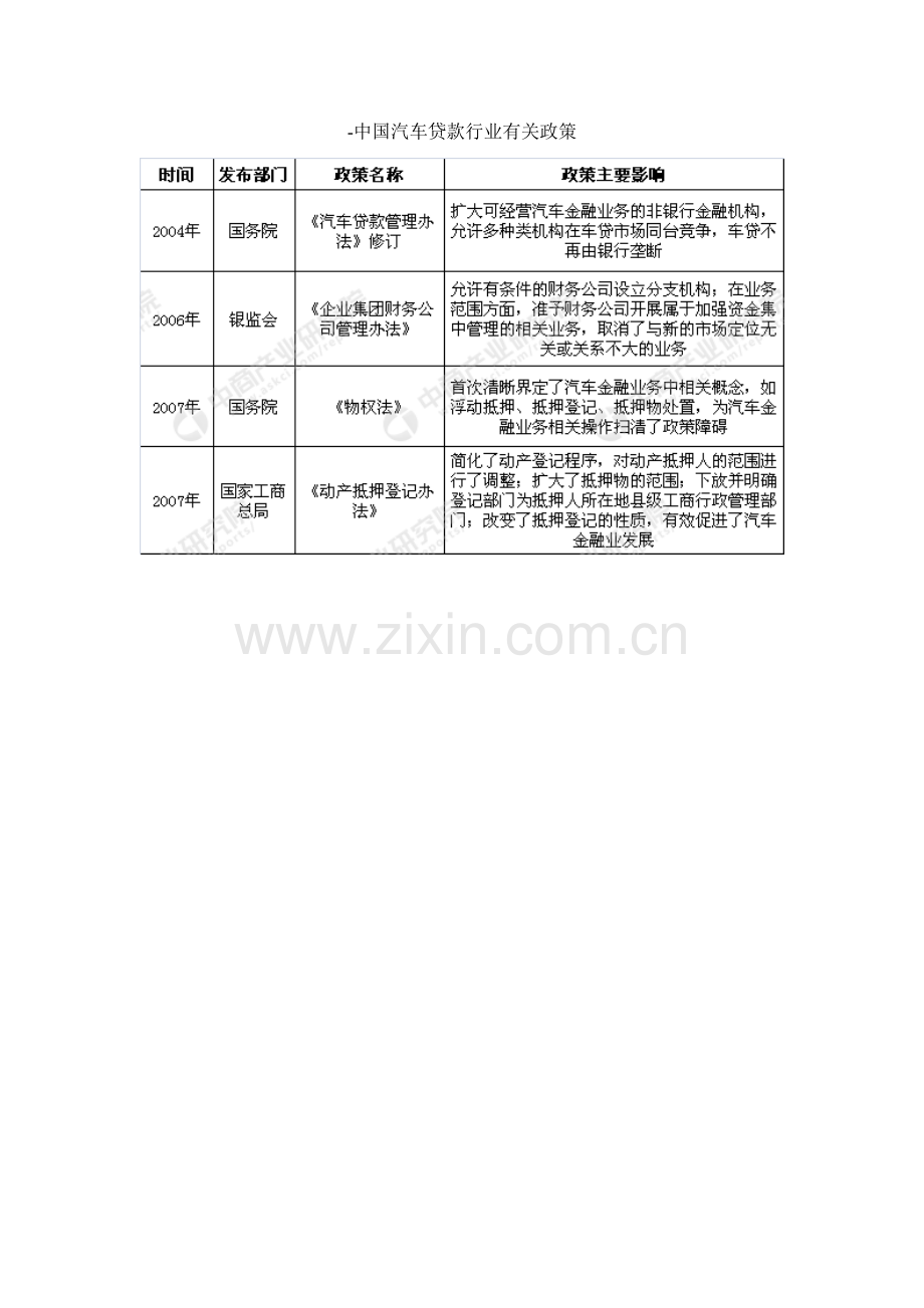 中国互联网汽车贷款市场前景研究报告.doc_第3页