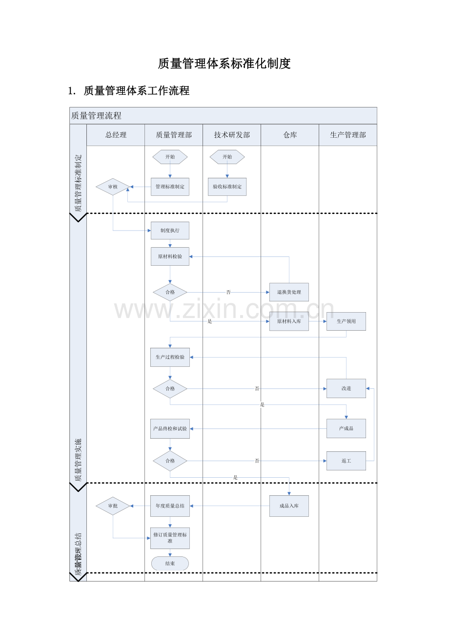 质量管理体系标准化制度确定稿.docx_第1页