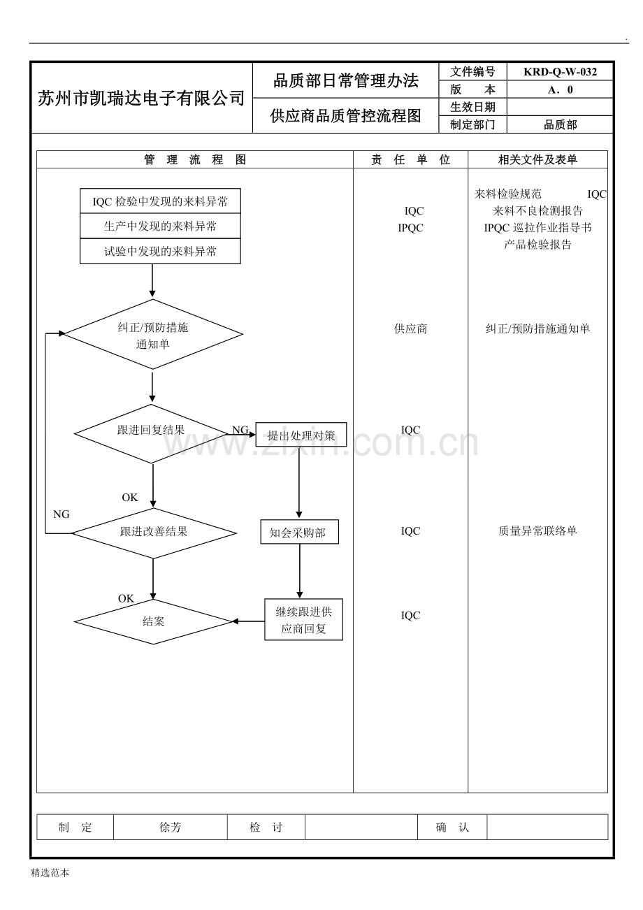 超全QC管理流程图.doc_第2页