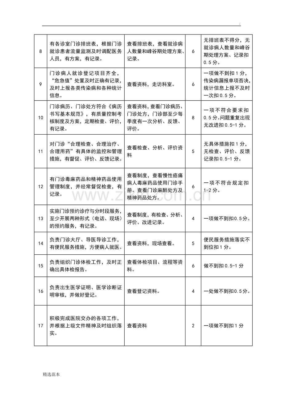 门诊部考核标准.doc_第2页