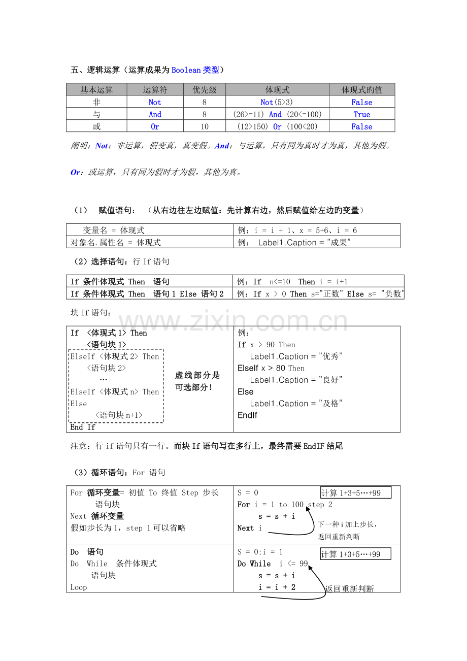 2023年浙江省信息技术学业水平考试重要知识点整理归纳.doc_第2页