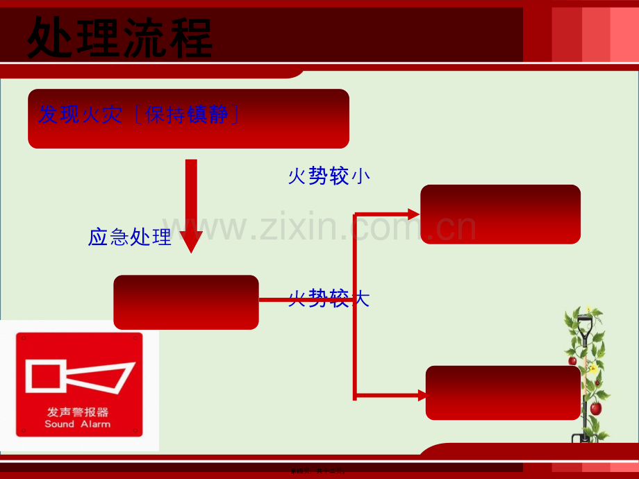 医院火灾的应急预案及处理.pptx_第3页