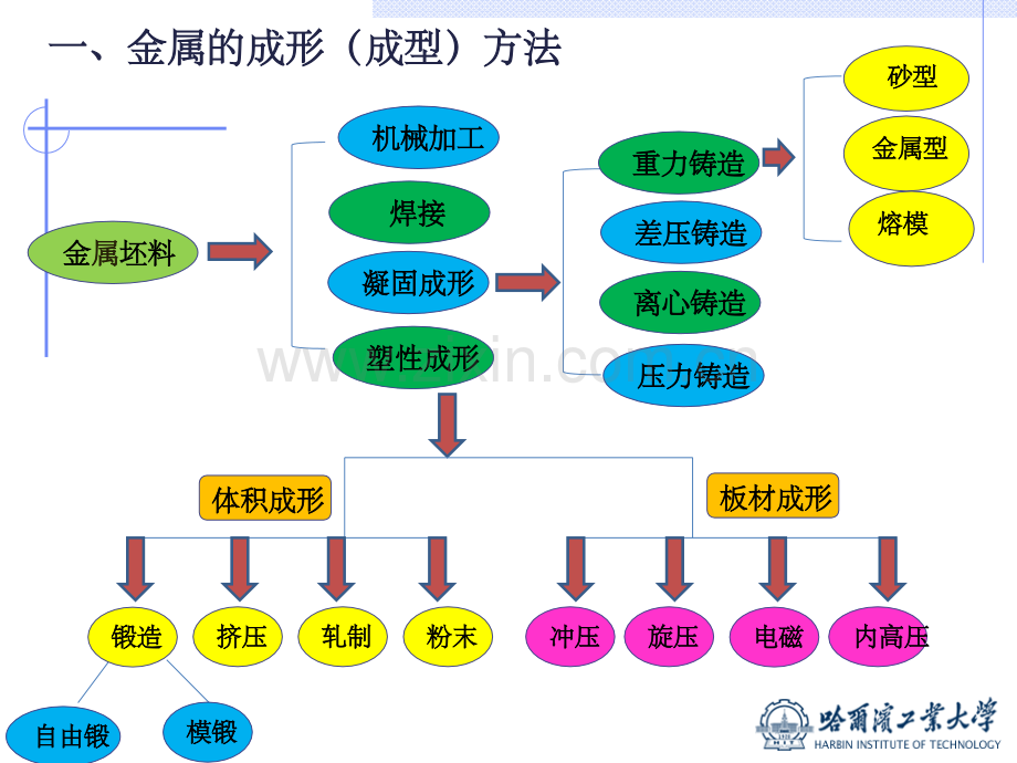 液态模锻工艺介绍ppt课件.ppt_第2页