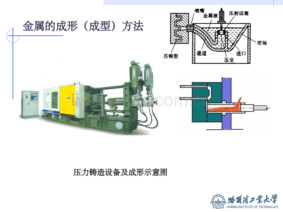 液态模锻工艺介绍ppt课件.ppt_第3页