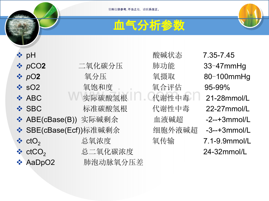 血气分析参数解读.ppt_第2页