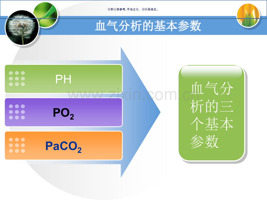 血气分析参数解读.ppt_第3页