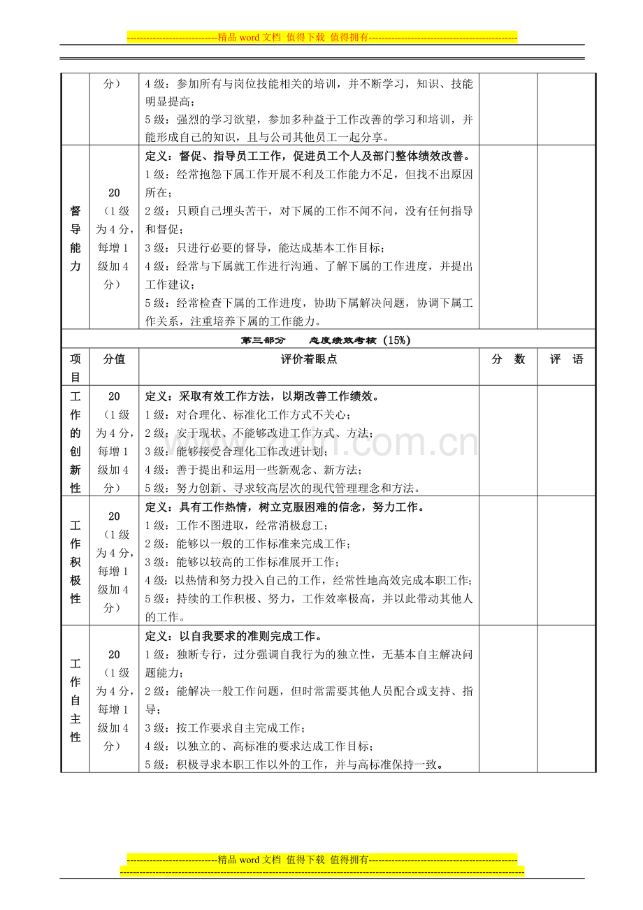 管理人员月季度述职考核表.doc_第3页