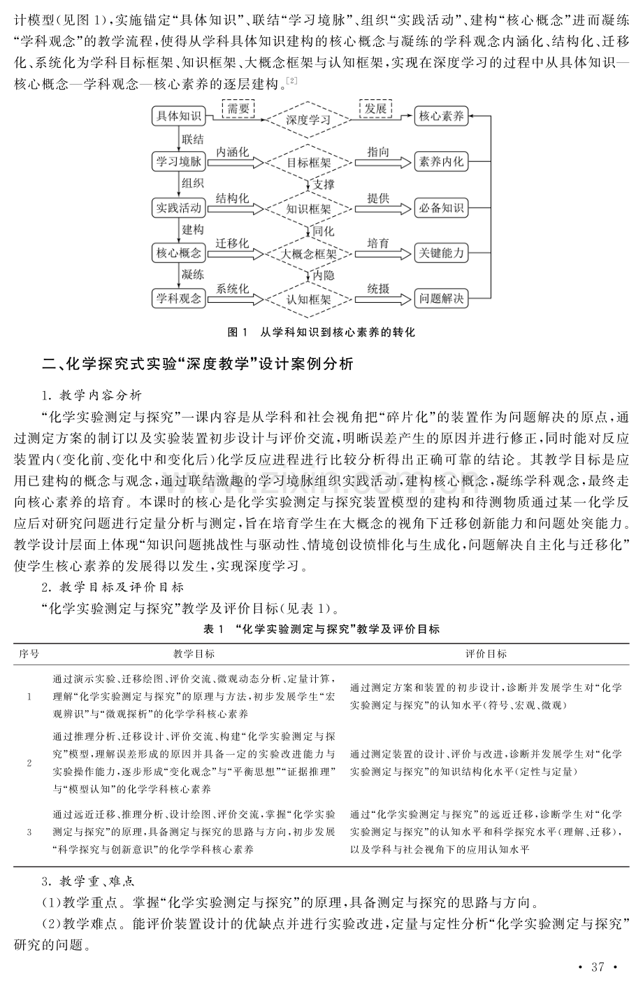 路线到地图：核心素养视域下初中化学深度学习路径寻觅——以“化学实验测定与探究”教学为例.pdf_第2页