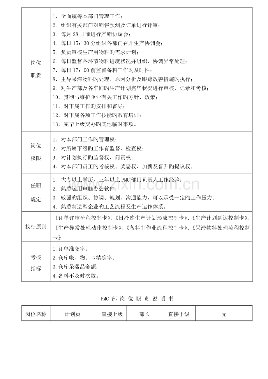 PMC部部门职责与岗位说明书.doc_第2页