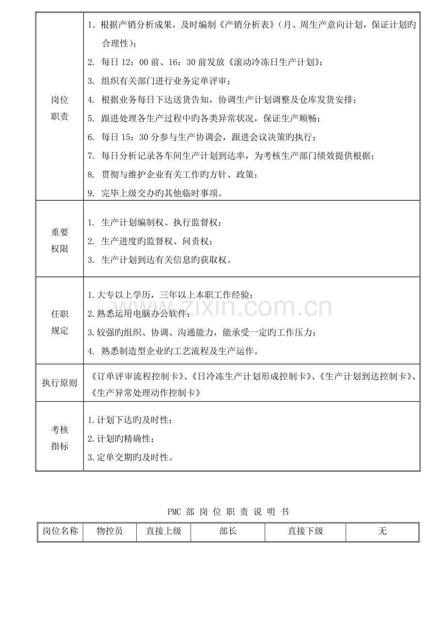 PMC部部门职责与岗位说明书.doc_第3页