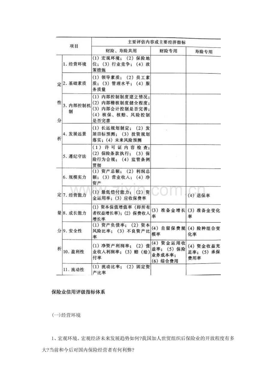 保险公司评级指标.doc_第2页