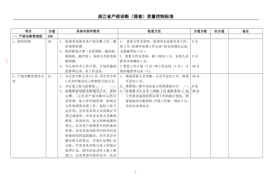 产前诊断质控标准打印版1022.doc_第1页