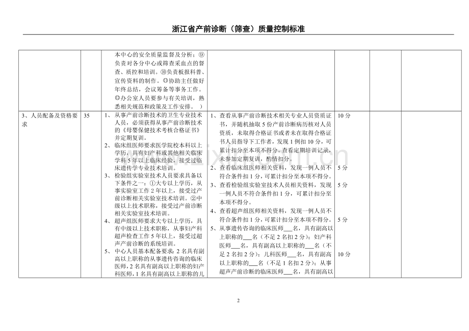 产前诊断质控标准打印版1022.doc_第2页