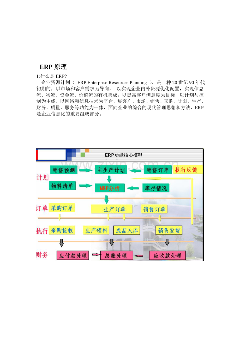 erp销售预测和业务流程.doc_第1页