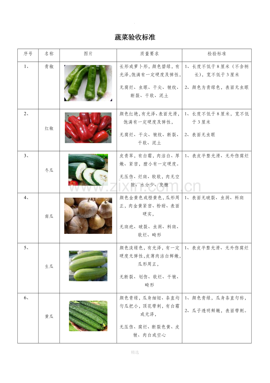 蔬菜验收标准完整.docx_第1页