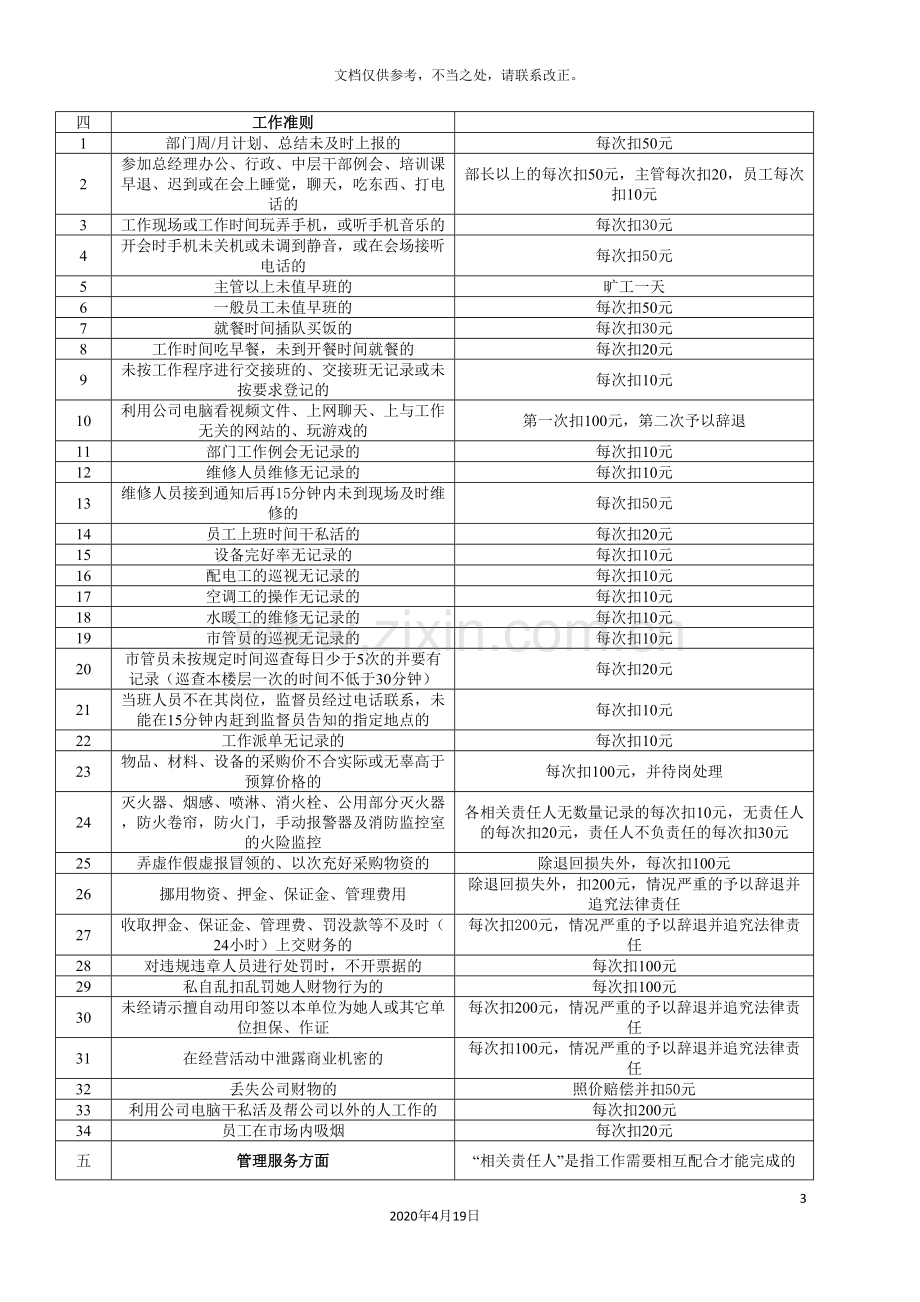 物业公司绩效考核实施细则样本.doc_第3页