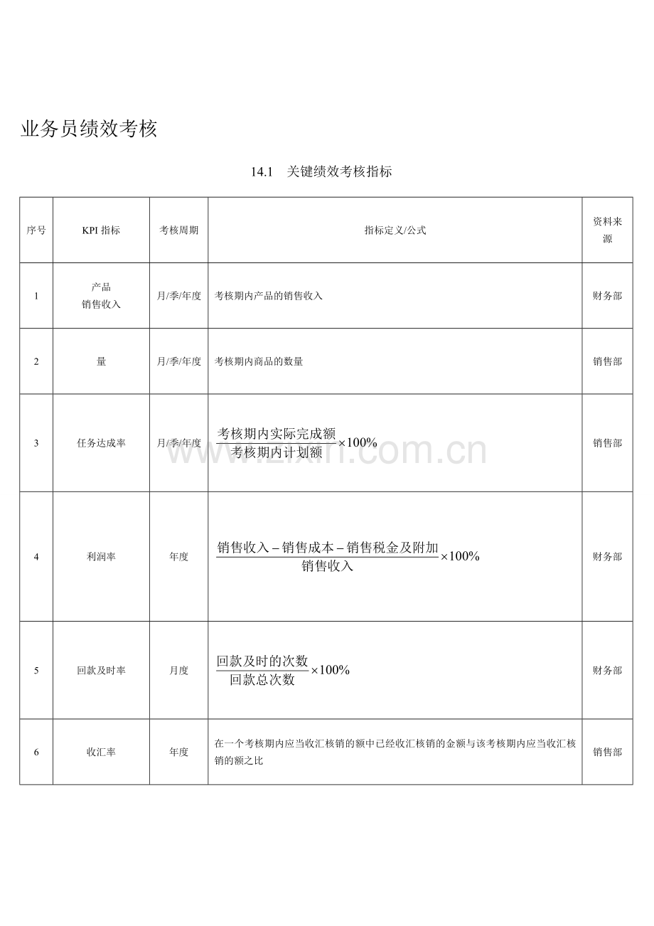 外贸业务员业绩考核细则表格(1).doc_第1页