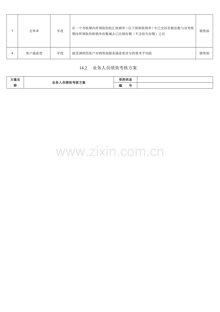 外贸业务员业绩考核细则表格(1).doc_第2页