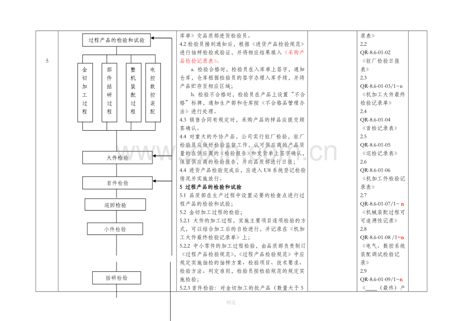 产品检验和试验管理办法.doc_第2页