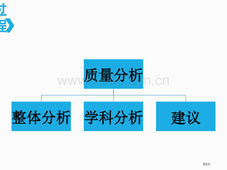 0627--高二2班期末考试质量分析市赛课一等奖省公开课获奖PPT课件.pptx_第2页