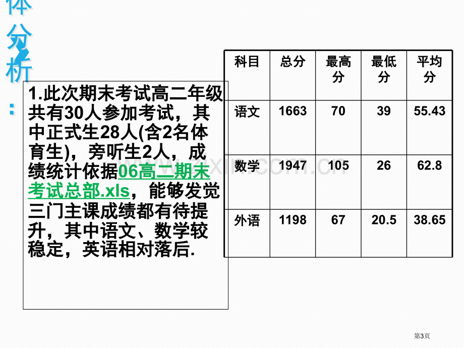 0627--高二2班期末考试质量分析市赛课一等奖省公开课获奖PPT课件.pptx_第3页