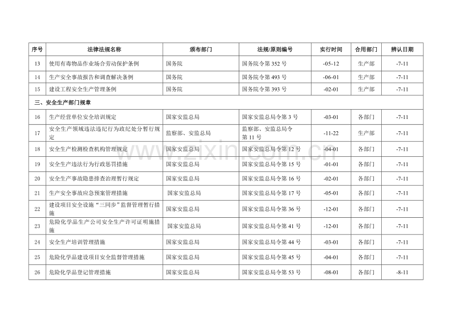 安全生产法律法规、标准和其他要求清单.doc_第2页