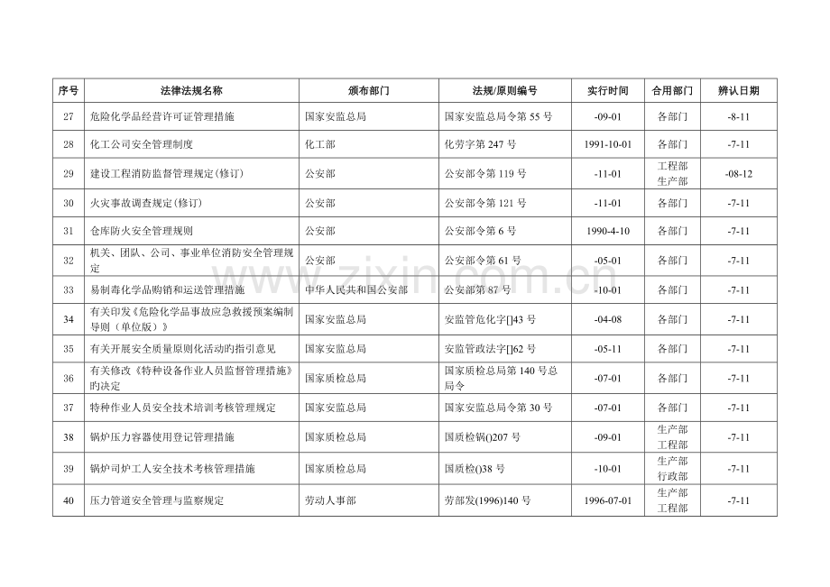 安全生产法律法规、标准和其他要求清单.doc_第3页