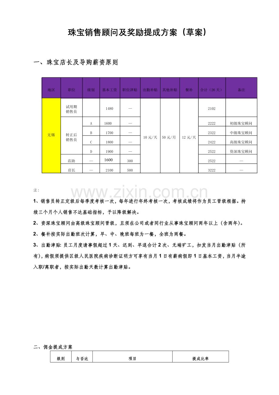 珠宝销售顾问及奖励提成方案.doc_第1页