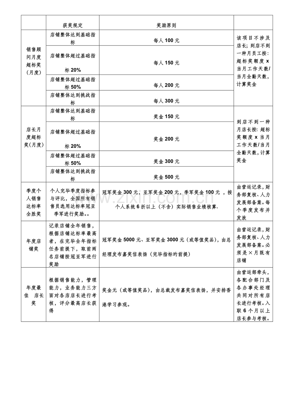 珠宝销售顾问及奖励提成方案.doc_第3页